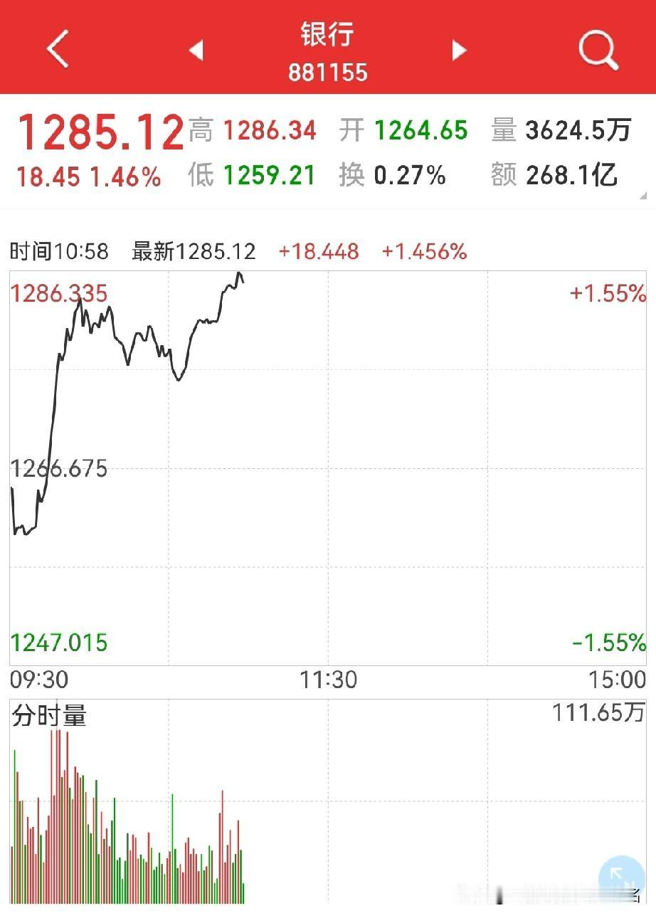 市场先生太狠了！第一狠：拉大金融，偏偏券商还大跌，这是算准了券商板块里面散户多