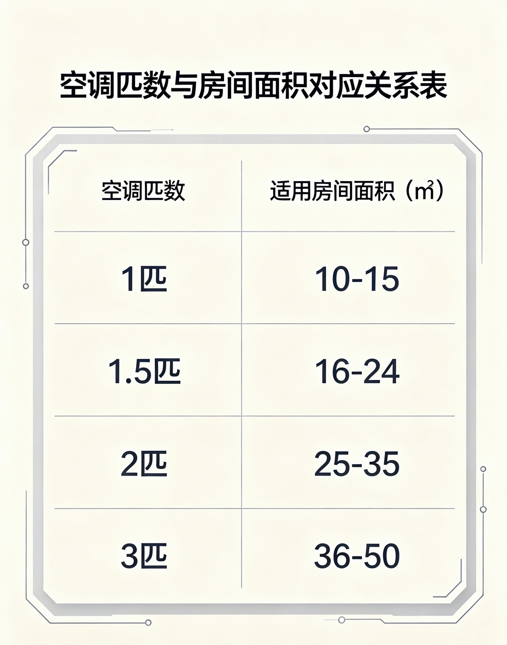 空调选购最该看哪些参数过来人真心提醒，选空调千万别盲目跟风！很多人踩坑就是没看懂