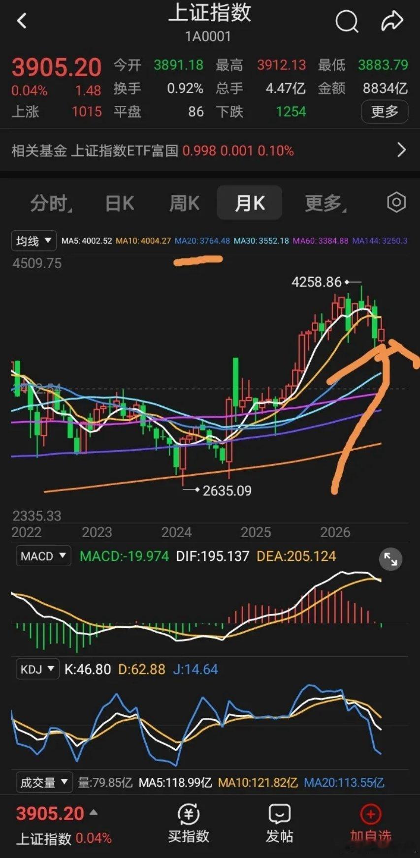 a股目前月线，请看2022年2月跟现在2026年8月对比，具有一定的相似之处，如