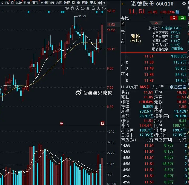 最高增长2424%！3家PCB铜箔公司爆发，值得关注 1.铜冠铜箔 AI铜箔领