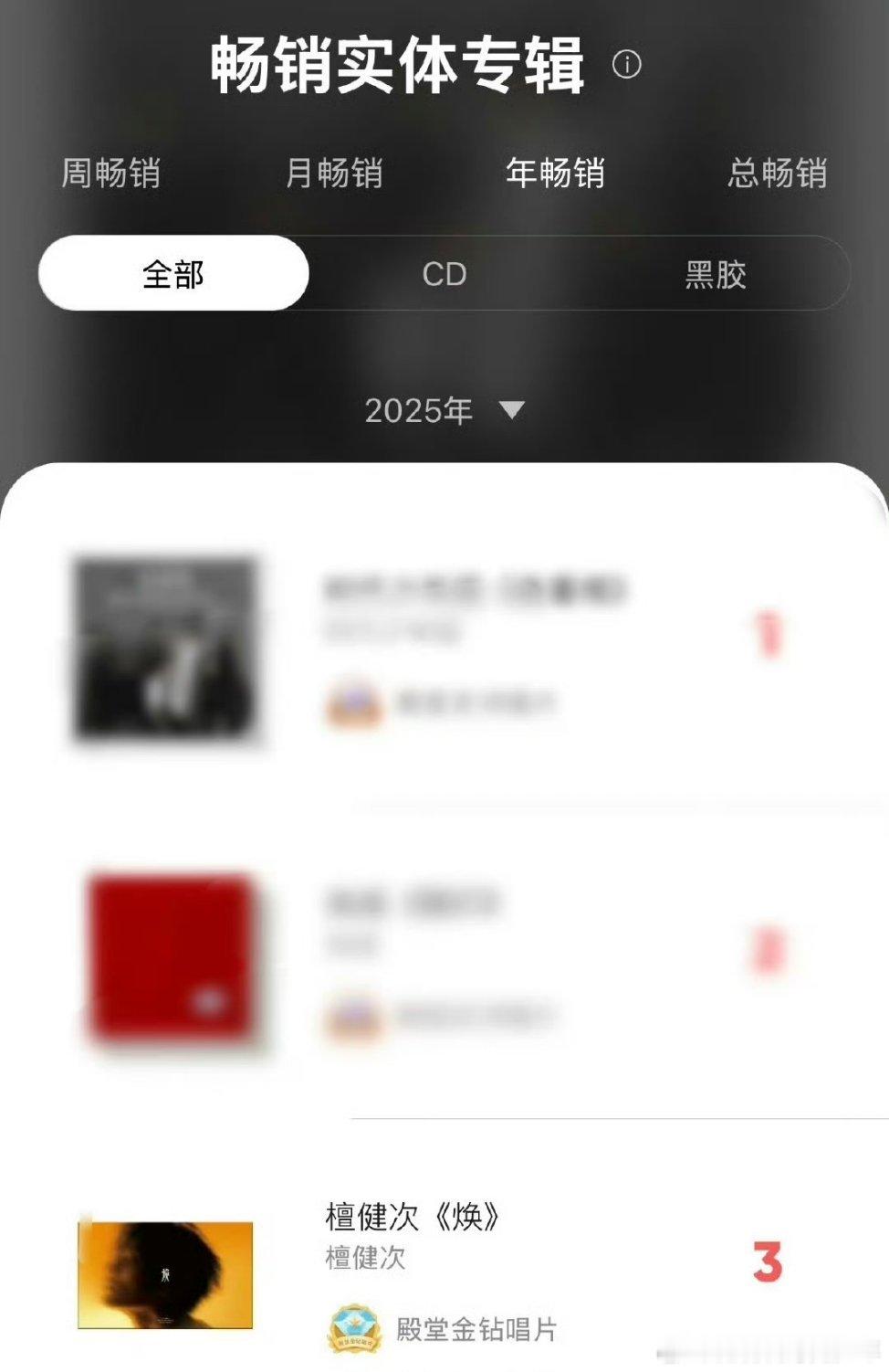 檀健次二专实体《焕》到了年榜第三，总榜第十！全能艺人檀健次权威