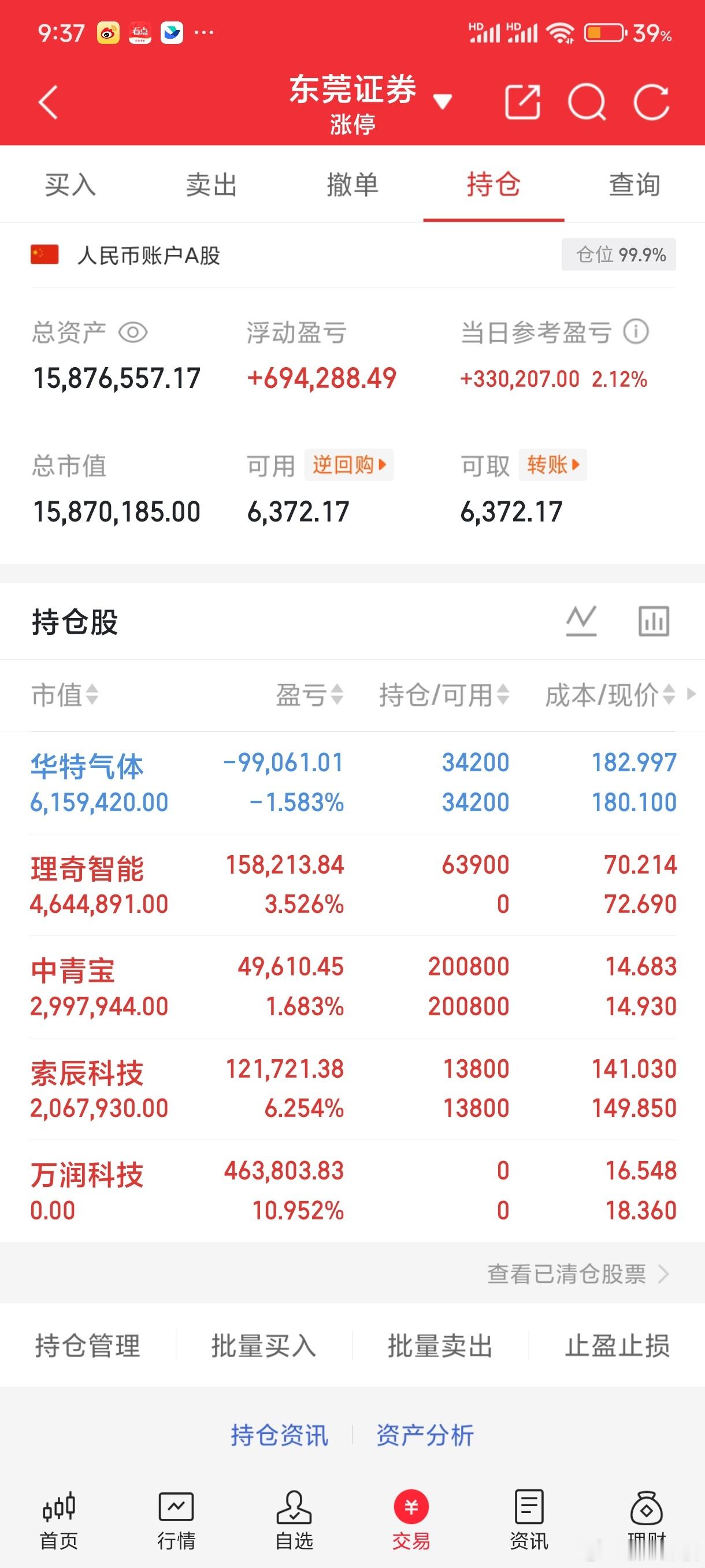 万润科技我已经下车了，上车了，理奇智能这个新股