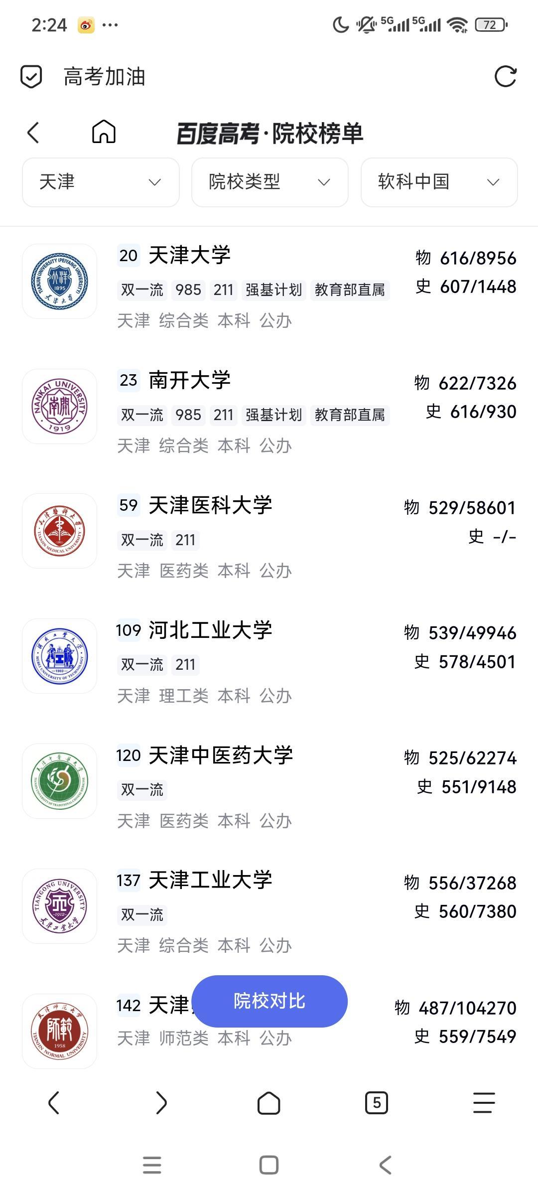 天津大学和南开大学哪个水平高点？看看你关注的地方了，经济数学化学历史学政治学