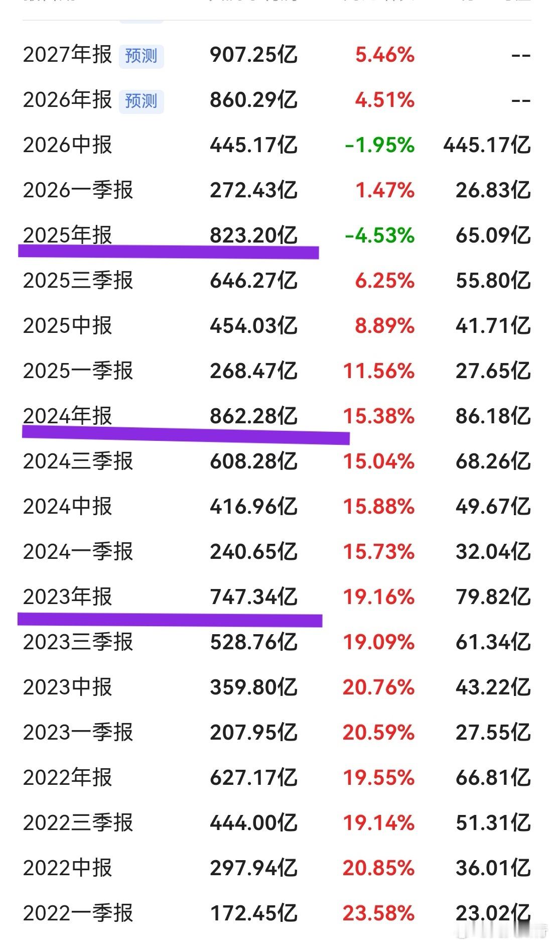 中央汇金证金公司退出茅台十大股东从价值角度讲，茅台依然是A股最能赚钱的公司之一，