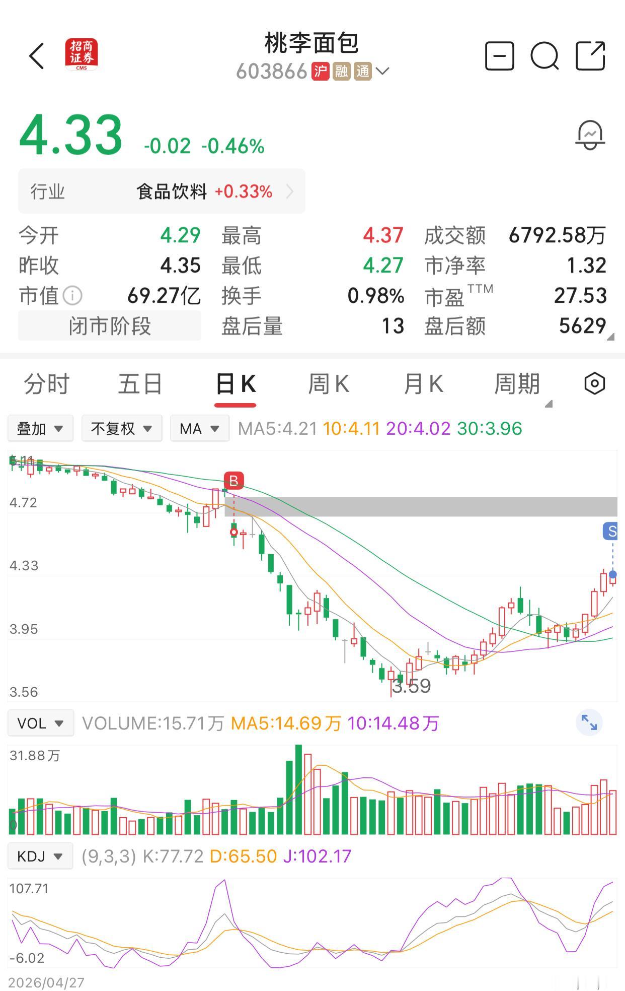 千万别再想着靠股息去赚钱了。不能说一定不对。但从我操作的两只股票来看，是不成功的