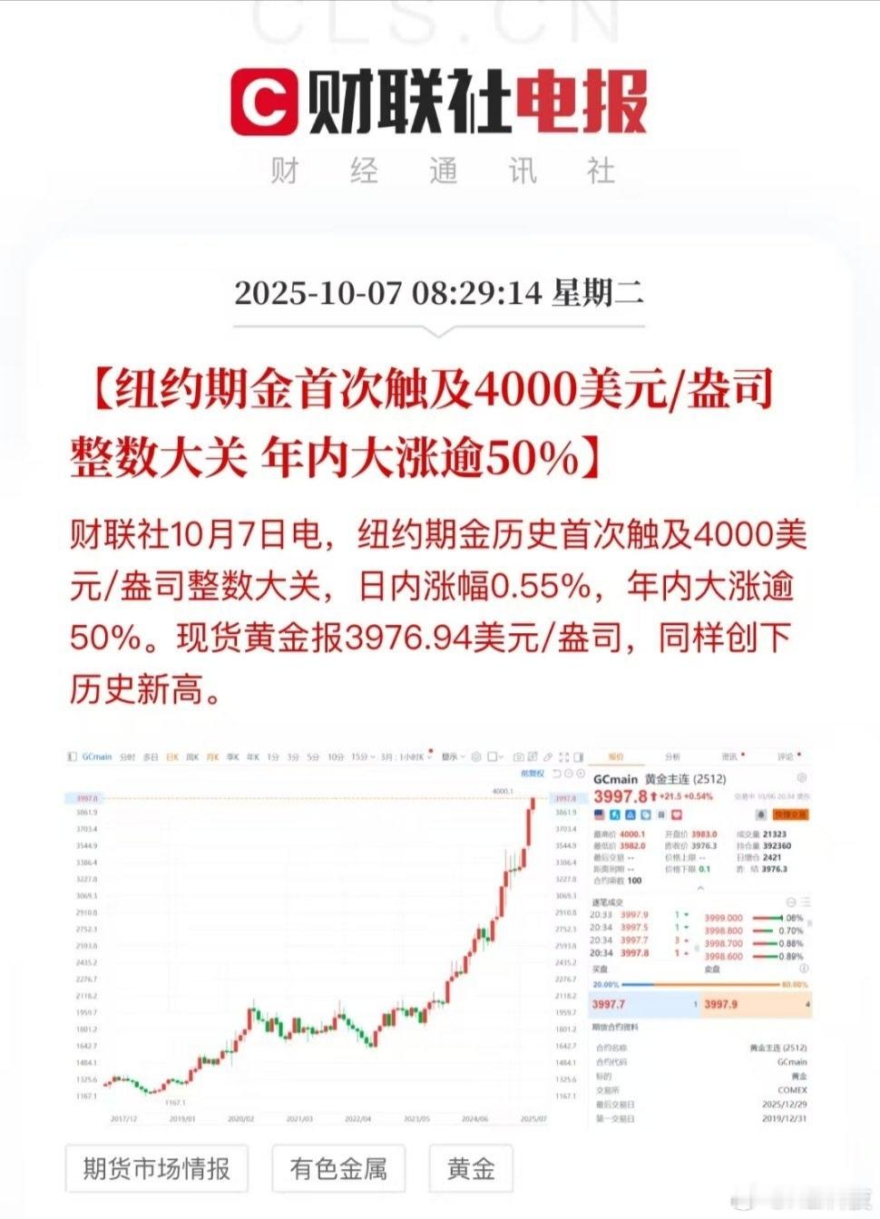 金价真的太离谱了，拉的高跌的惨，感觉是做局​​​