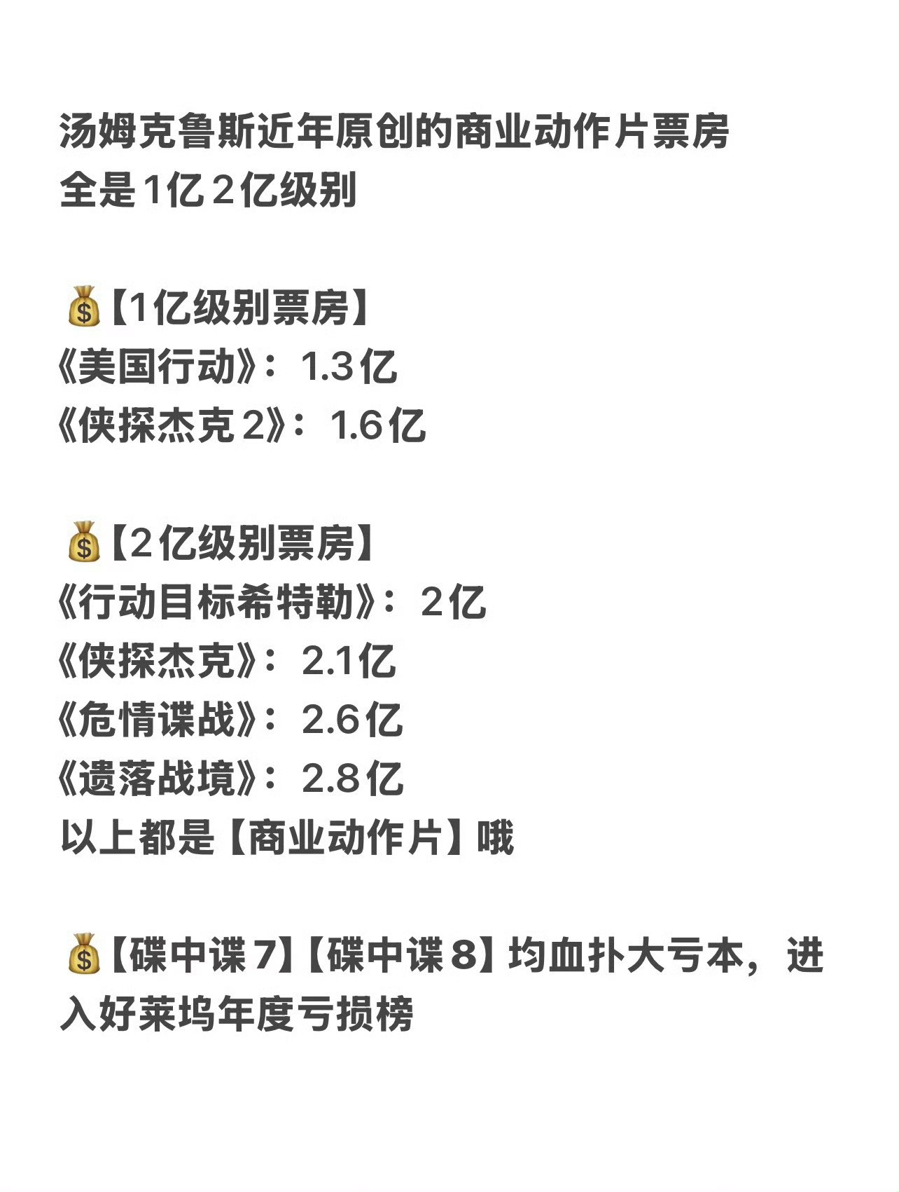 怎么又给我🍎了呢，扎到最痛点了？⬇️《挖掘者》现在预售太差外媒预测北美首周末票