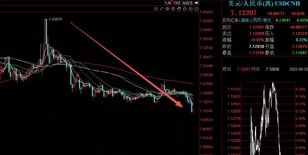 美联储降息、特朗普逼宫与人民币走强：中国真能稳拿“大赢家”头衔吗？美联储宣布投