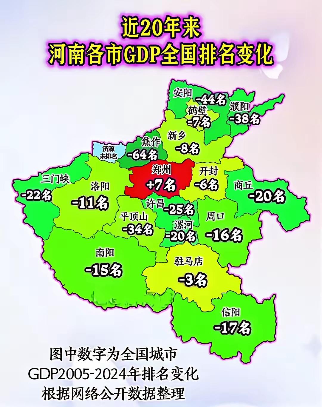 不能靠拆老房基奠新房去发展经济！看河南近20年各市GDP全国排名，除郑州上升7位