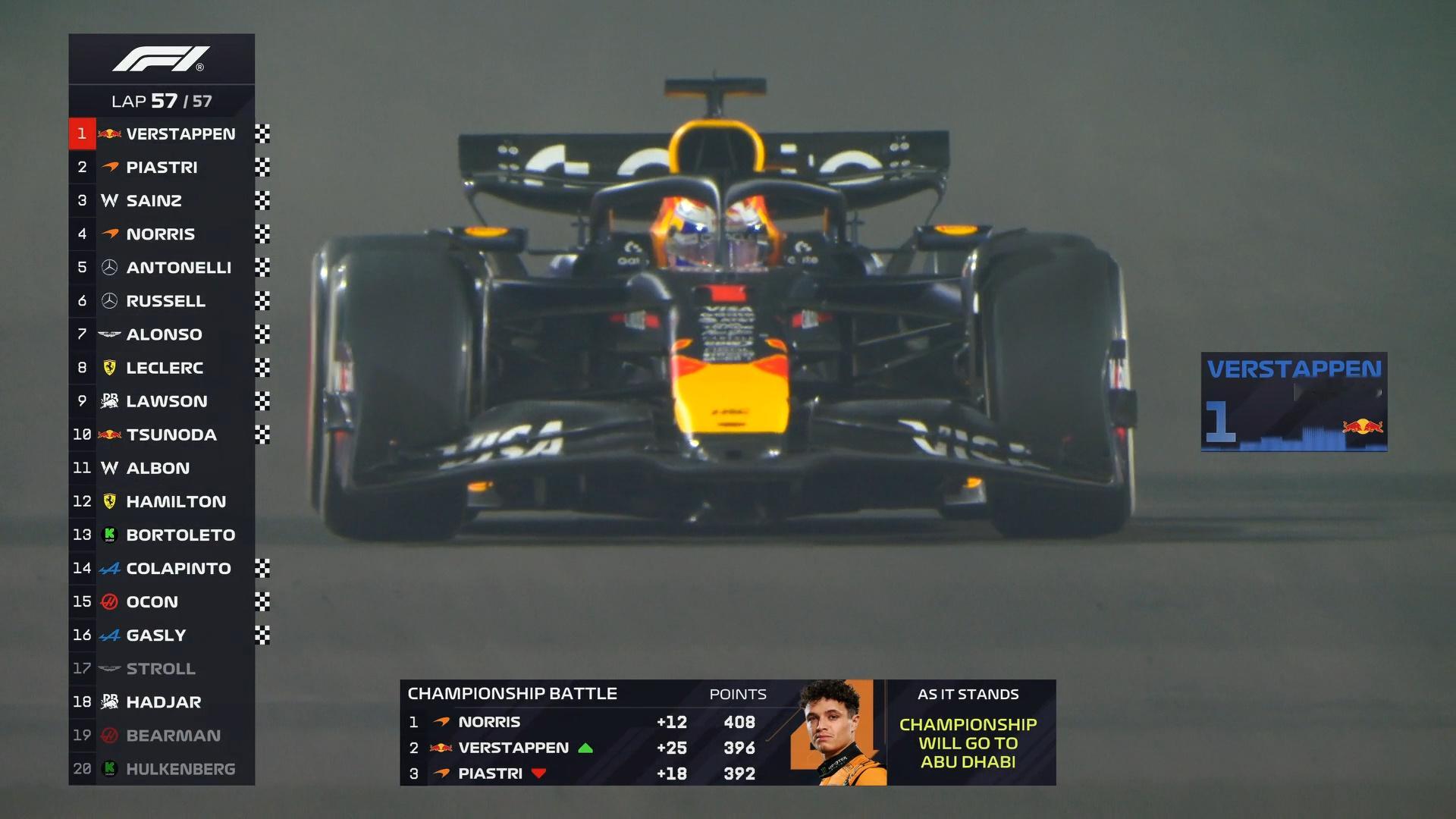 ✅F1卡塔尔大奖赛正赛🏎️🇶🇦意外的比赛结果！我的2025赛季F1全部解说