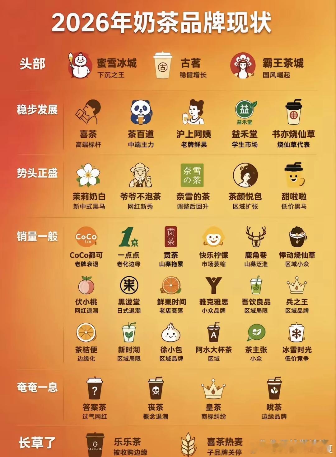 奶茶品牌现状​​​