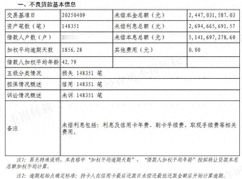 民生银行转让51亿元信用卡不良资产本金约24.47亿元未偿利息及相关费用约2