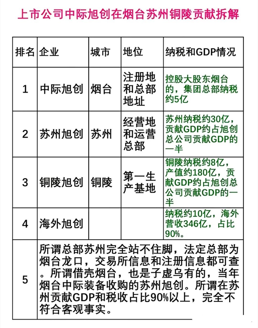 中际旭创城市贡献大揭秘！别再被误导了中际旭创到底是谁的“总部企业”？别再被片面信
