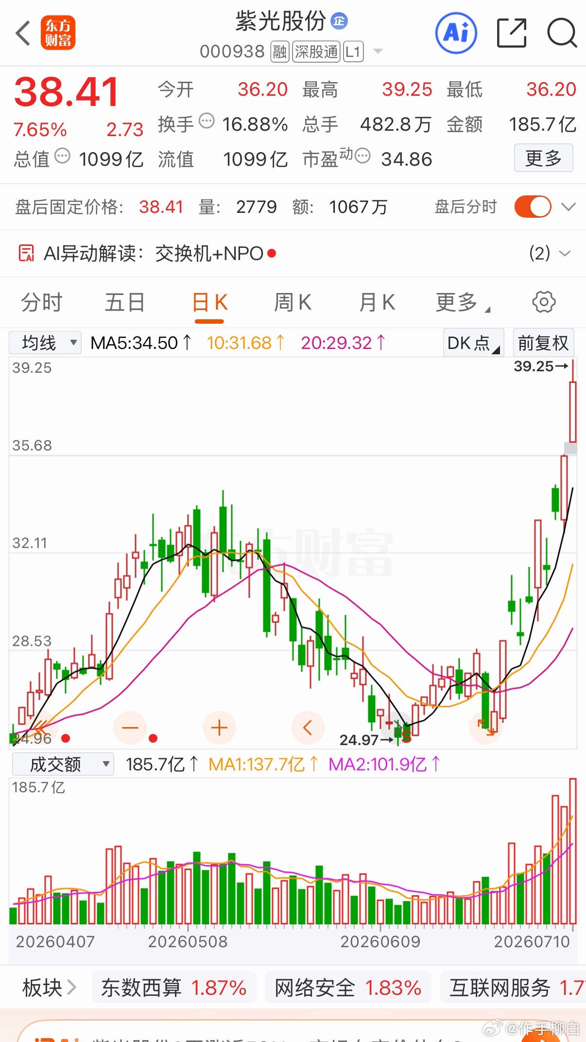 三只值得关注标的你更看好哪支？1、紫光股份国内ICT基础设施龙头，依托新华三实现