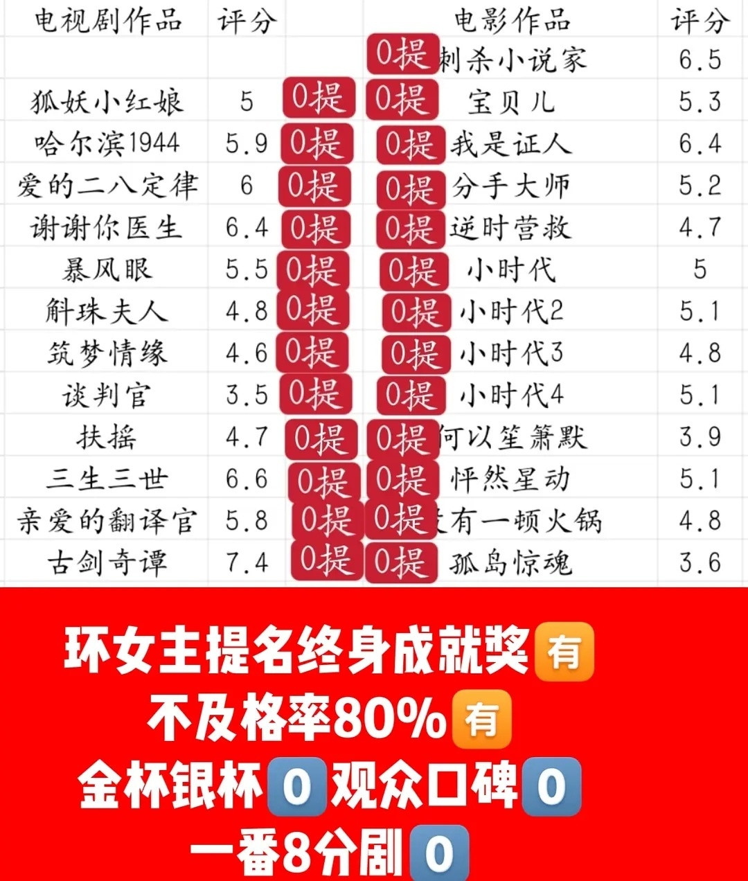 差距自己找​​​
