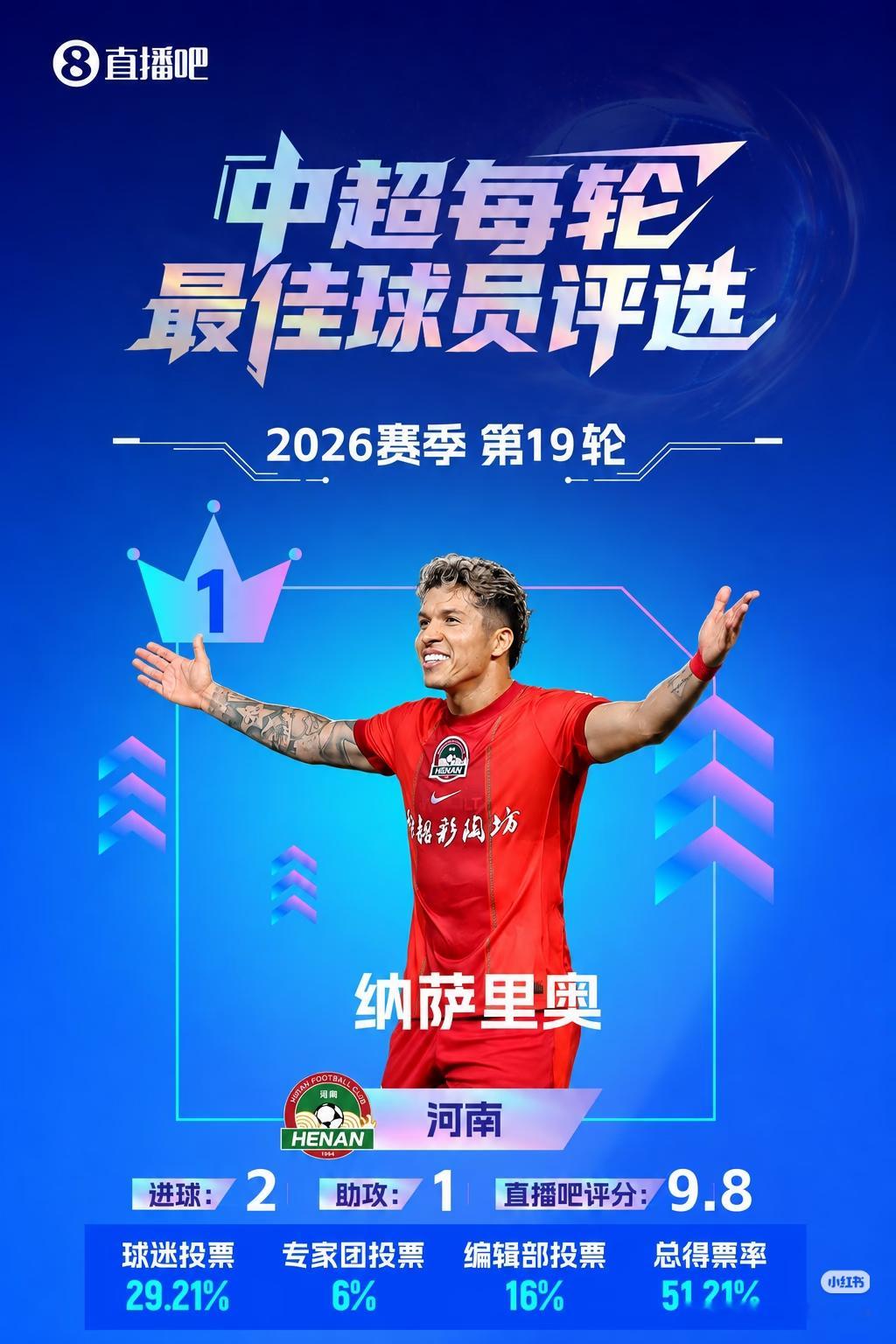 上海申花接下来可以去中超其他球队谈外援了，一个是河南队的纳萨里奥，河南的进攻型中场，熟悉中超联赛，远