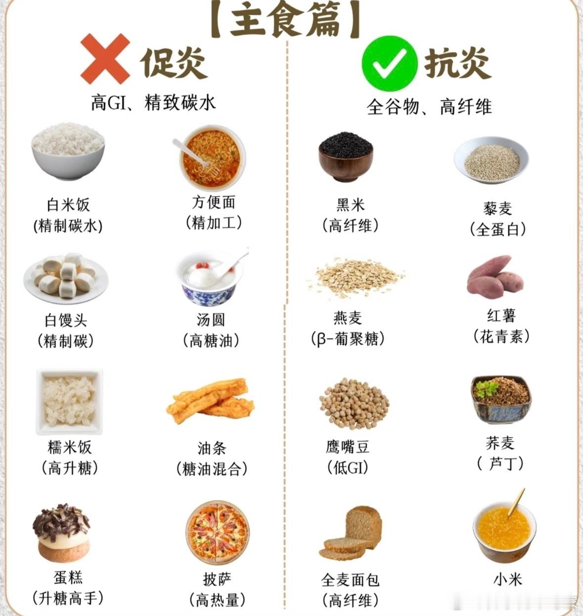 简单来说就是少吃高油高糖混合物、劣质碳水、腌制或烧烤食物等，但是这样活的有点累，