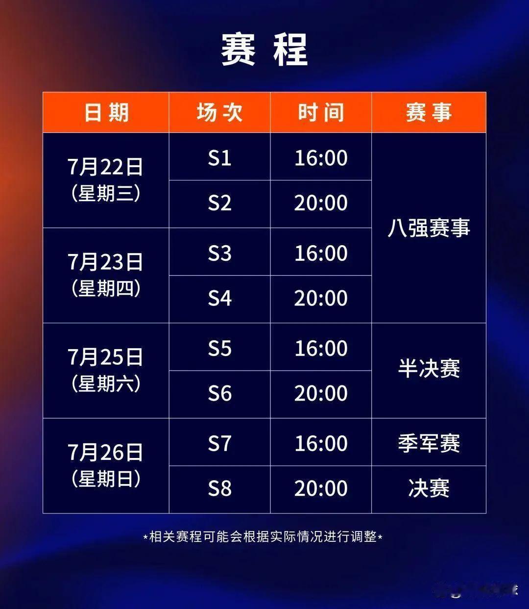 【女排世联赛】总决赛赛程:女排世联赛分站赛结束，积分排名前7