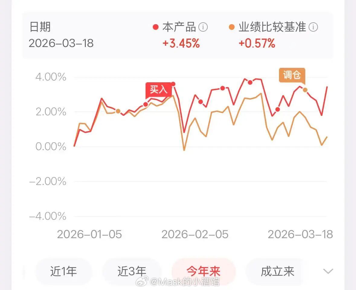 含泪加仓今天确实也是跌麻了，麻得我不要不要的。因为确实从2024年的9月行情以来