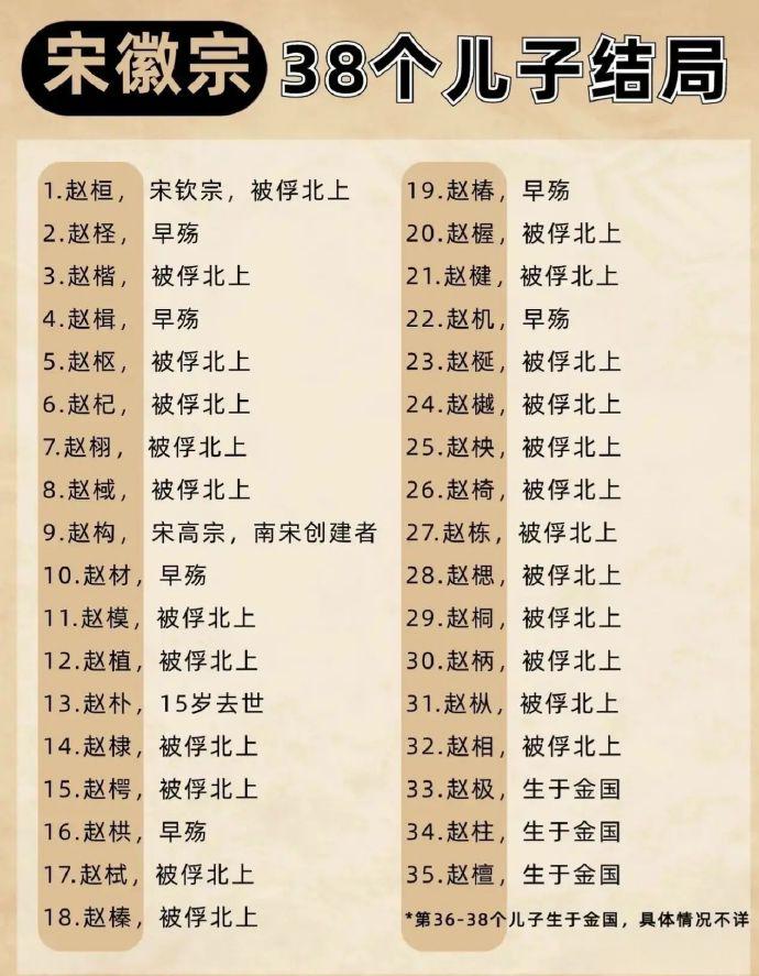宋徽宗赵佶，就是《水浒传》里的端王，在位25年，期间北宋内有方腊起义，外有金国入