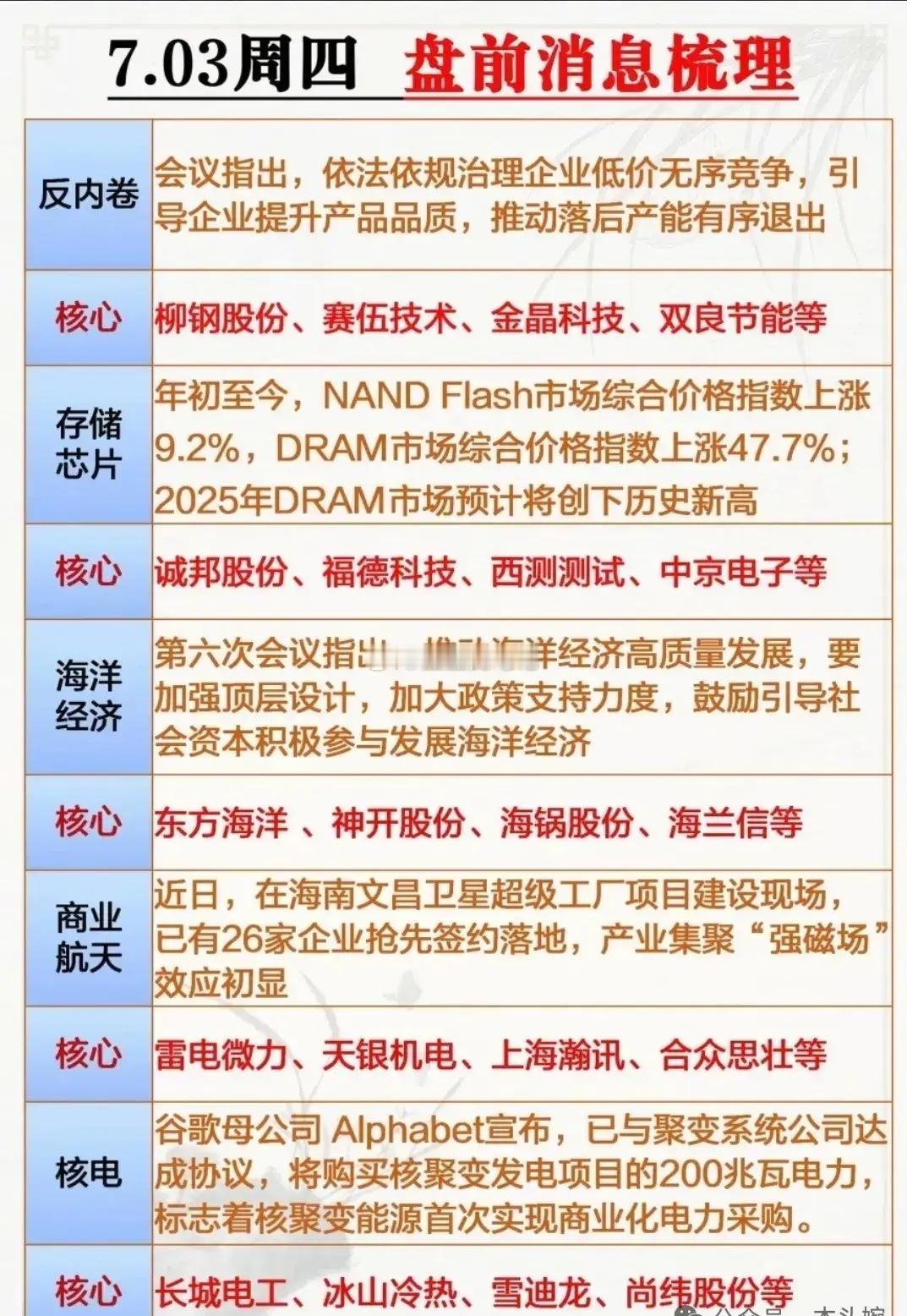 7月值得关注的财经消息，以及近期爆款题材概念集合整理！（1）上海乐高乐园是全球第