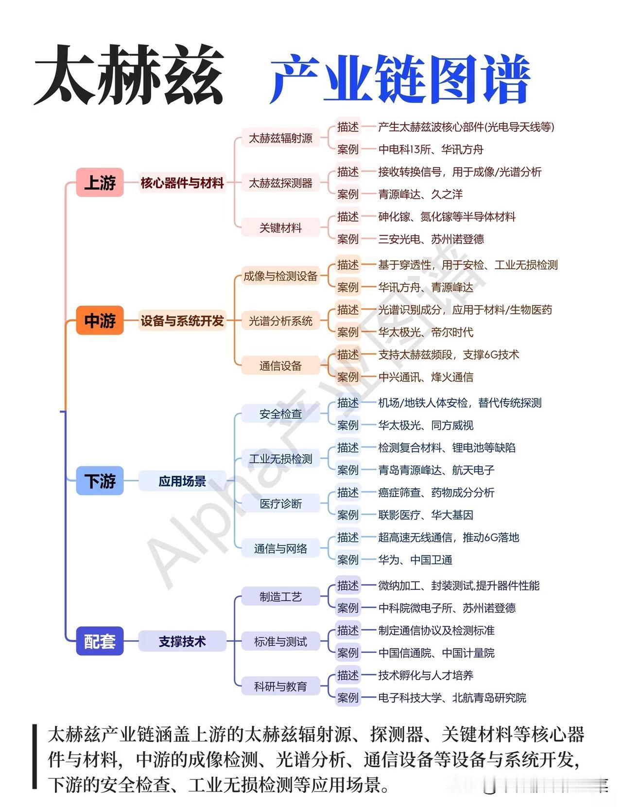 6G前夜，谁能拿下“太赫兹”这张入场券？当5G还在普及的路上，6G的关键技