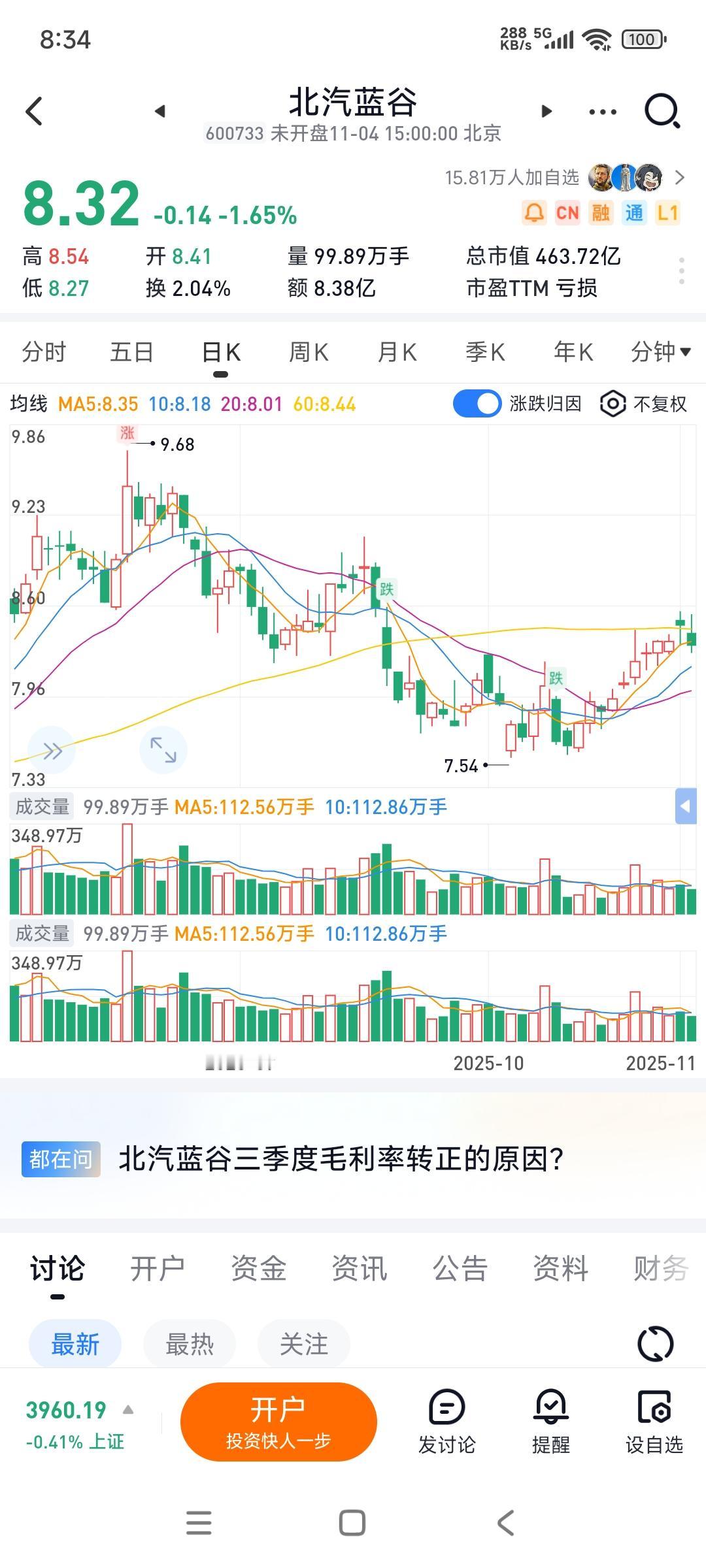 北汽蓝谷在十月份，享界卖了6700台，极狐卖了23000多台，如果按享界30万每