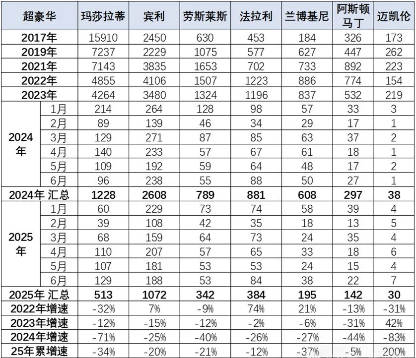 分享图片​​​