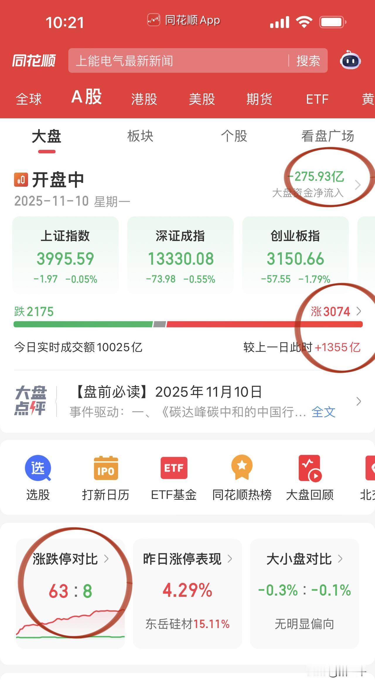 牛市下半场走势健康！电池股、化工、煤炭、新消费领涨，电池股天齐锂业、华盛锂电