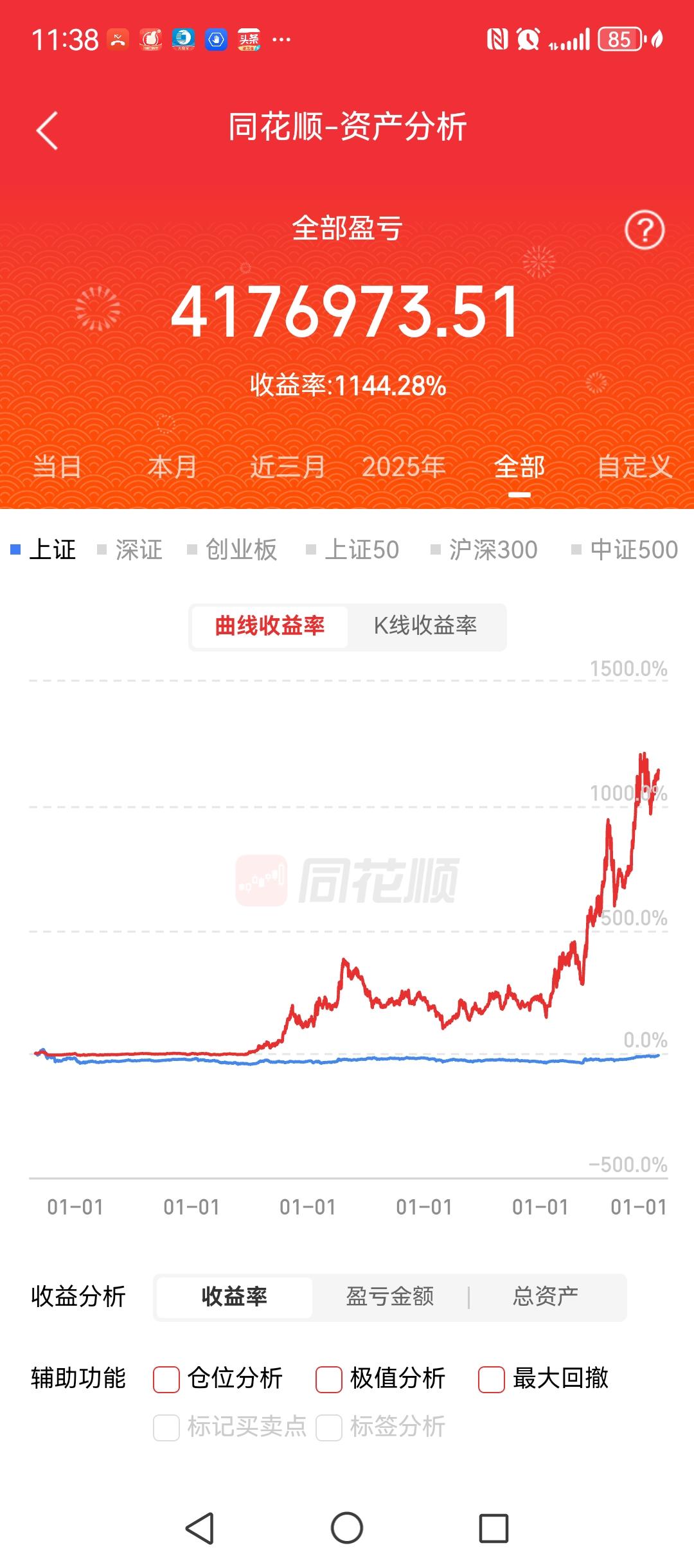 97年读大学，本科经济法专业。2000年的时候开始做股票，大学毕业的时候已经赚了