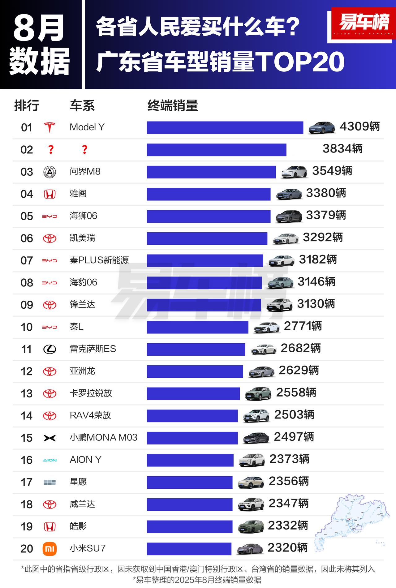 猜猜第二名是谁？哪些人还在买呢[？？？]