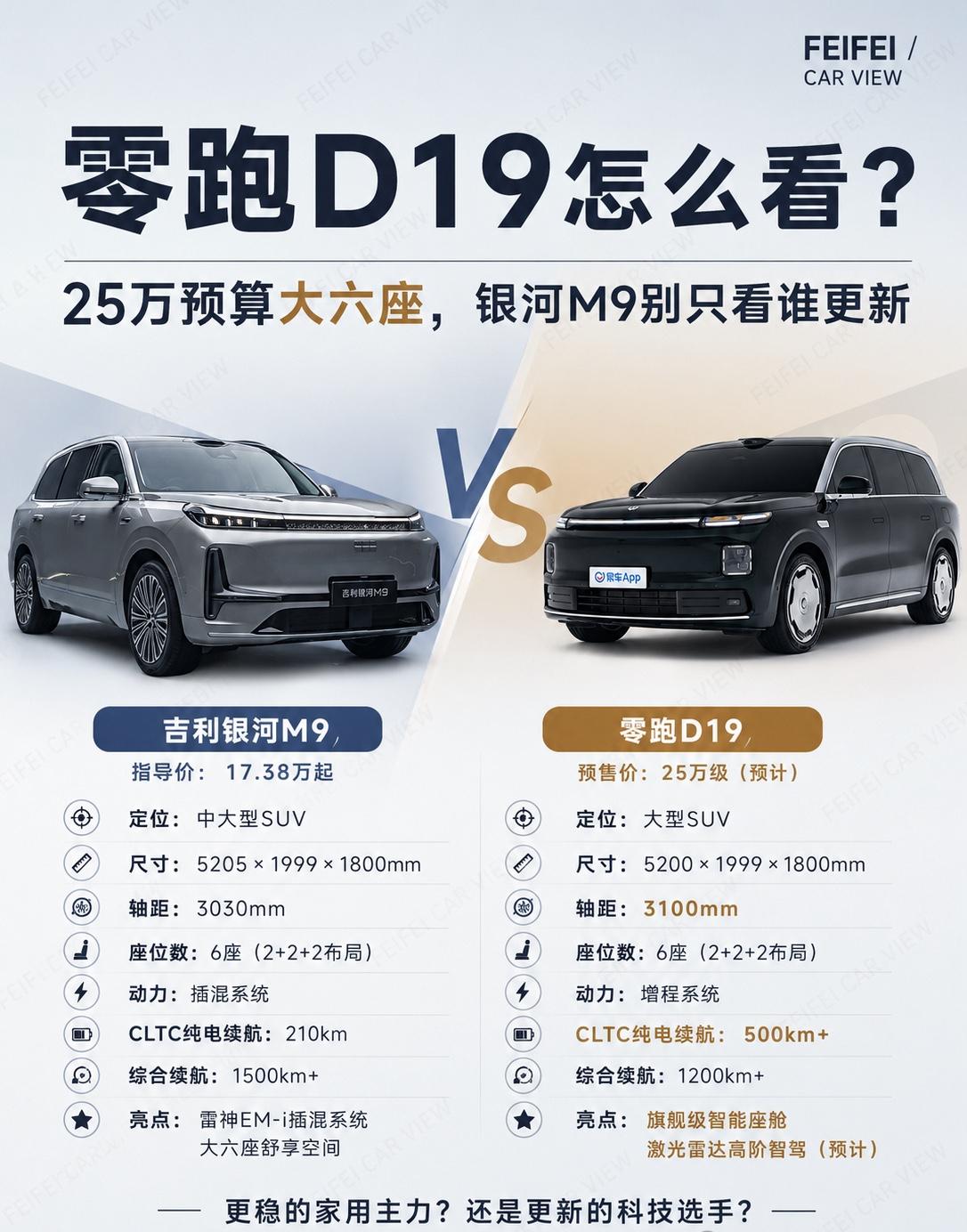 银河M9vs零跑D19你会站谁？25万预算看大六座，银河M9和零