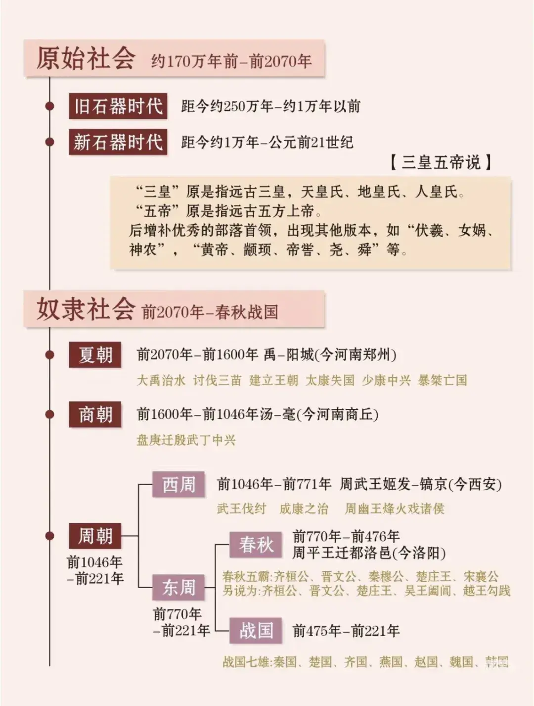 中国历史的朝代时间一览！