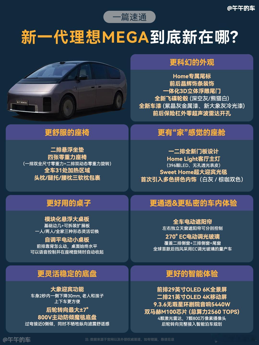要说最听劝的车企，理想绝对排得上号。用户提的每一条建议，几乎都能在改款里看到影