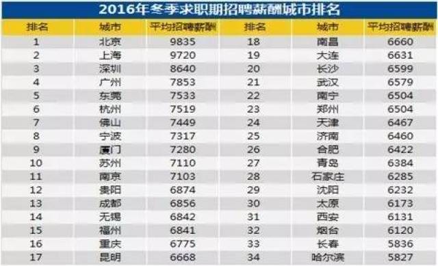 河上万齐_收入上万的工作(2)