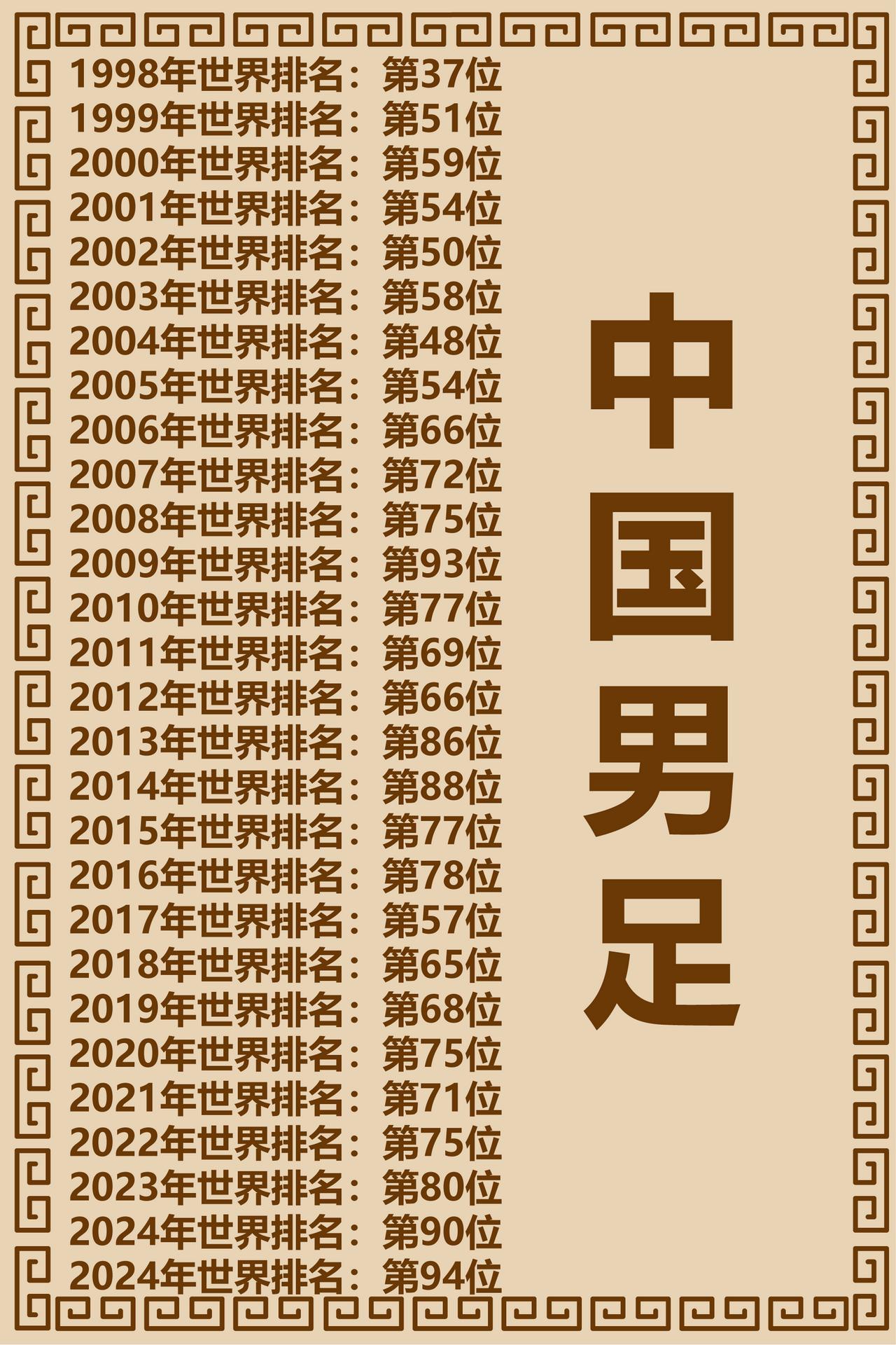 中国男足极简史