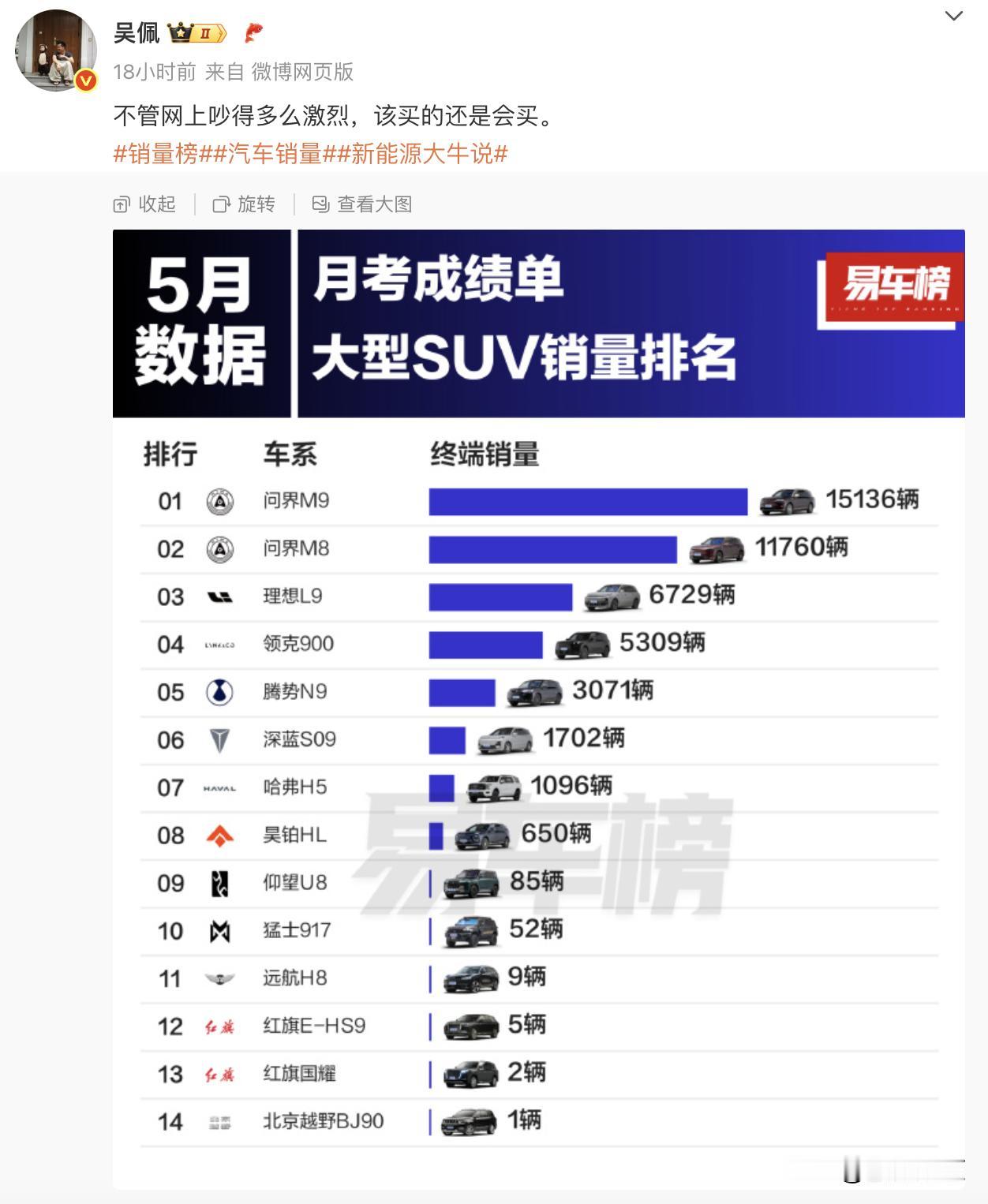 上周新势力大型SUV周榜：问界M8：5122辆问界M9：2980辆领克9