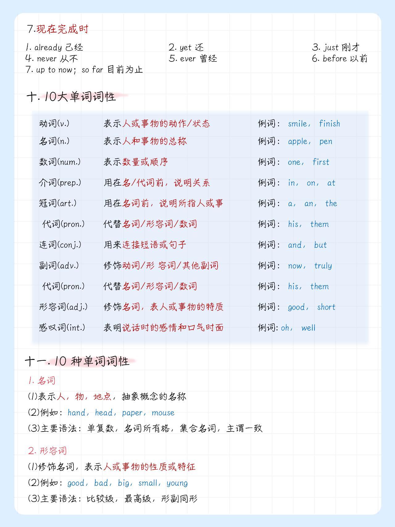 整个英语语法体系-真的是从基础教起👍
