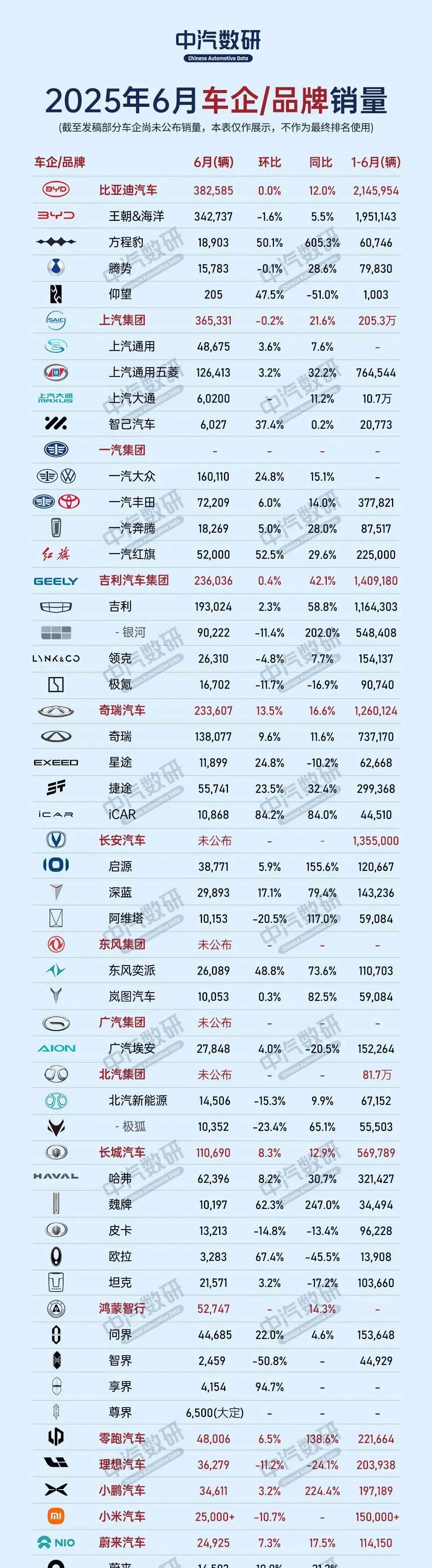 力帆更名千里科技后，销量如何？在6月的销量有10102辆，居然过万了！那么你看过