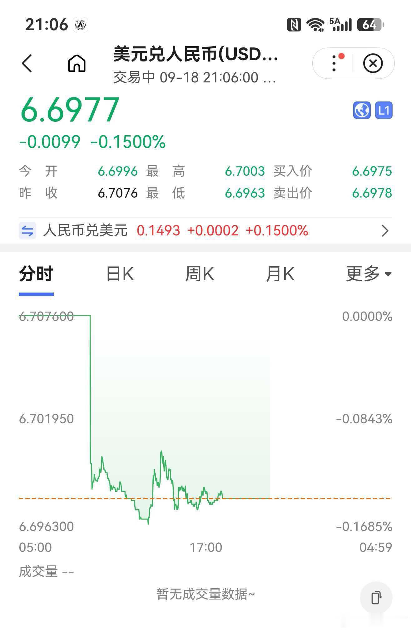 人民币兑美元再破6.7了！其实我查了下数据，24年8月贸易顺差额是6493亿元，