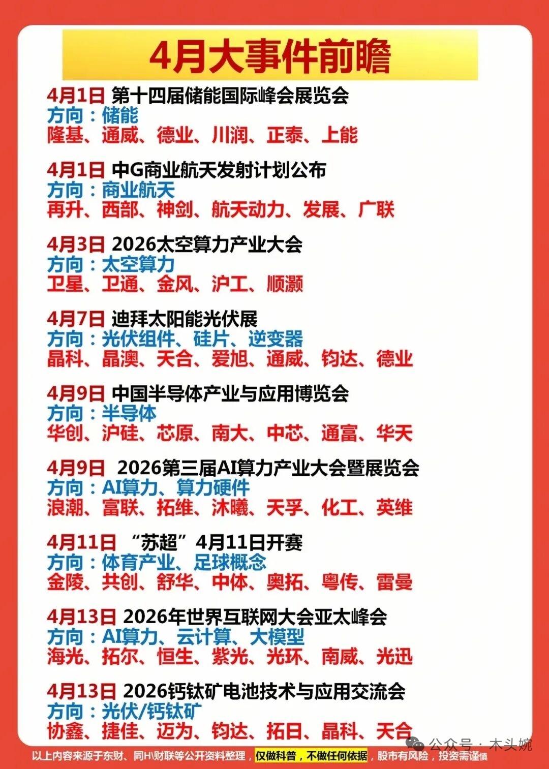 4月产业“超级风暴”来袭！20+场顶会刷屏，储能、商业航天、人形机器人全炸场，你