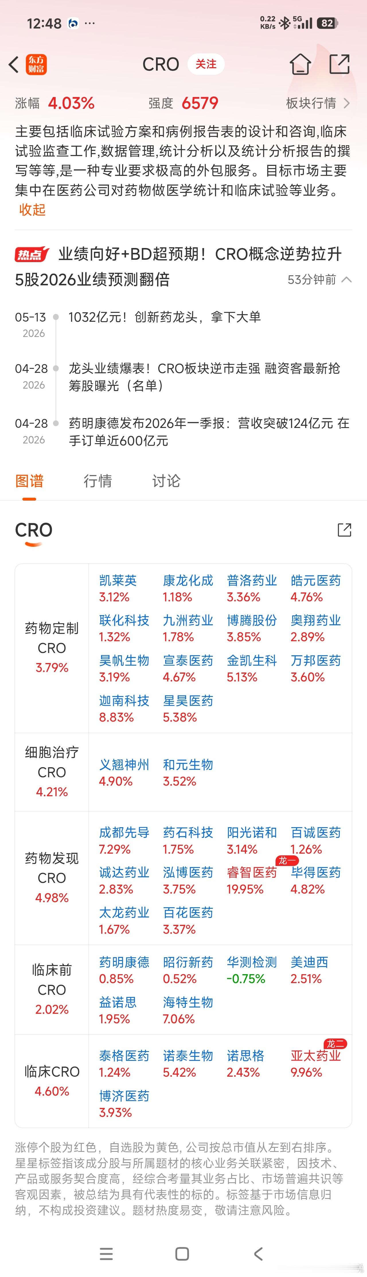证券表演后，该轮到医药了～～
