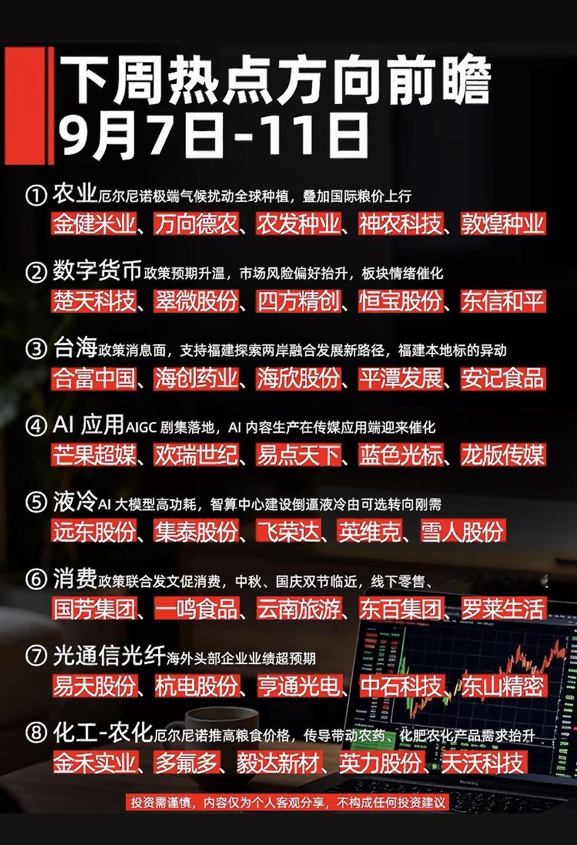 下周热点行业股票推荐清单。别信什么下周稳赚的热点股票清单，上周跟风冲进去的A