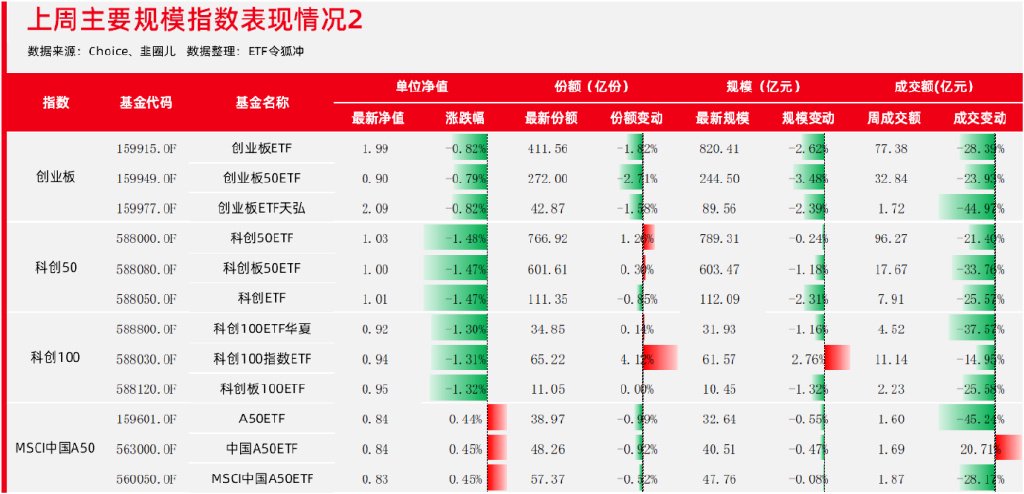 国家队止盈了?