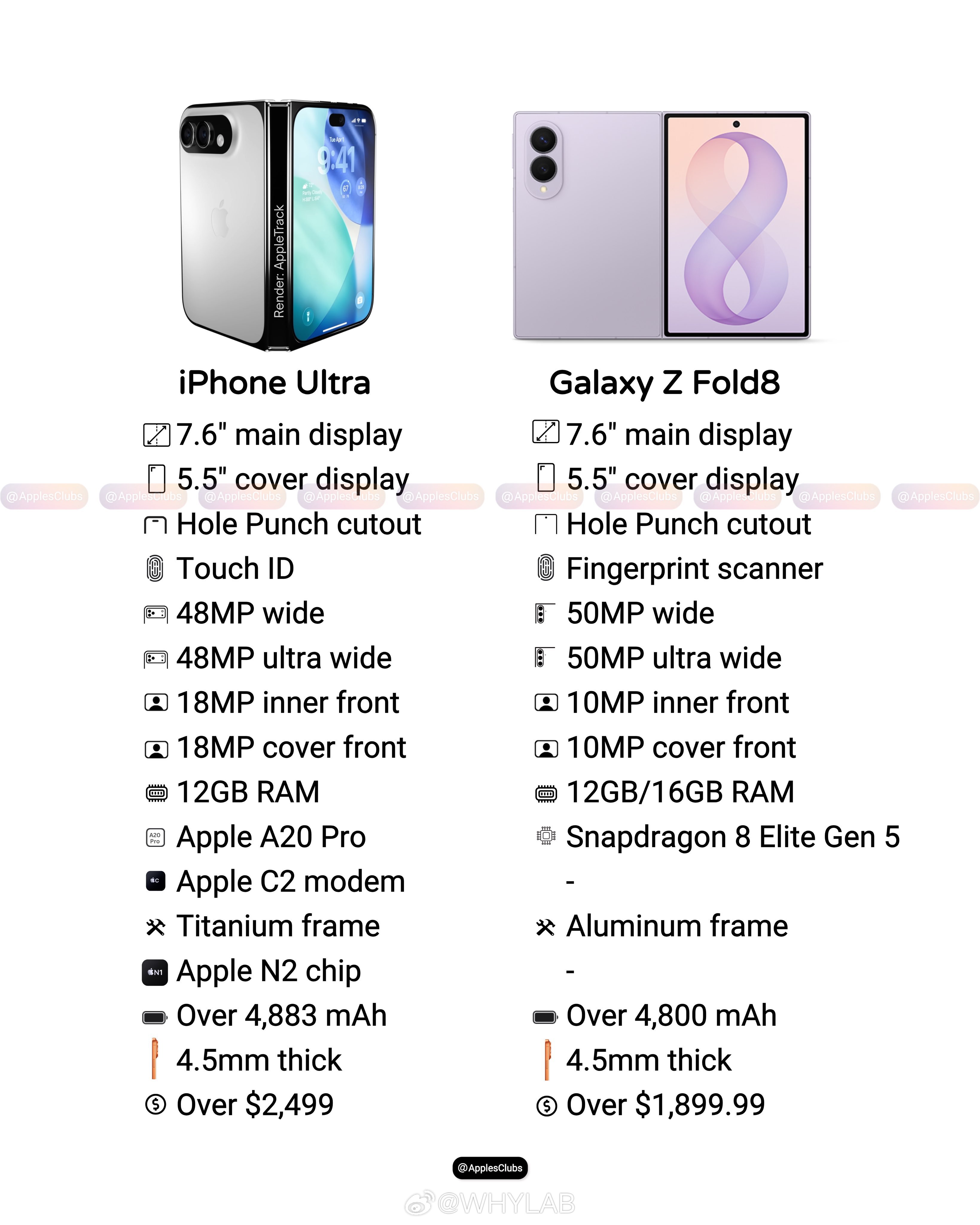 三星高管回应苹果入局折叠屏iPhoneUltra配置（网传）对比三星Gal