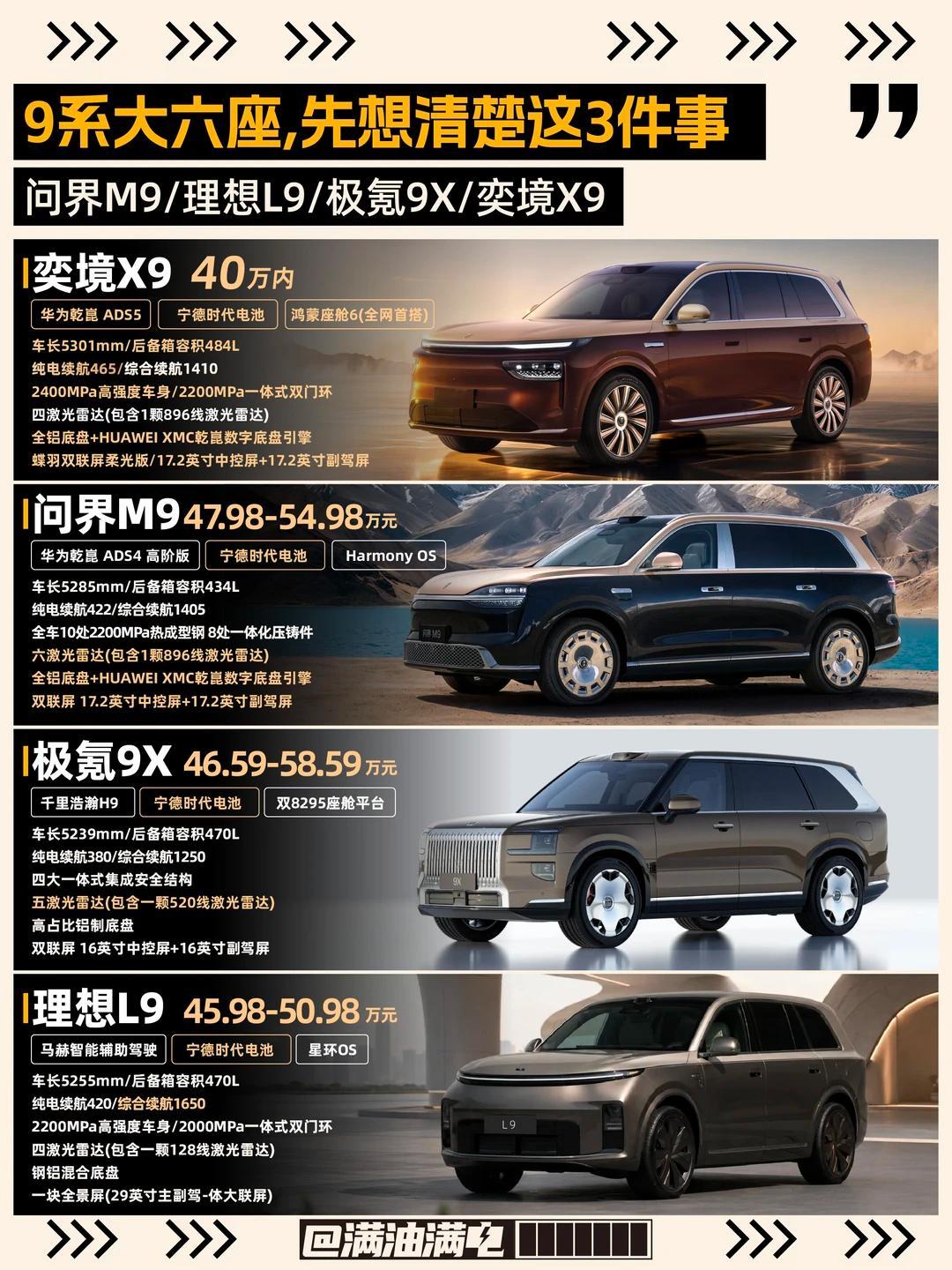 #华为境和界究竟怎么选#今晚奕境X9开启预售。华为车如今有"五界三境"。界这边是问界、智界、享界、尊