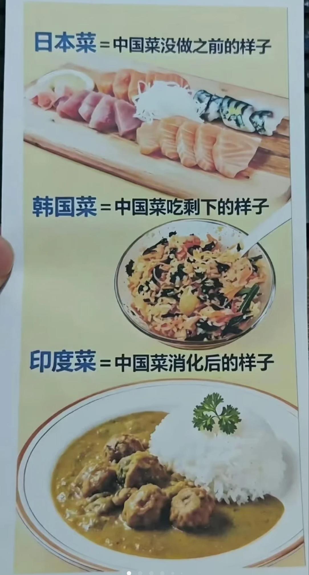 日本菜、韩国菜和印度菜等于什么中国菜？