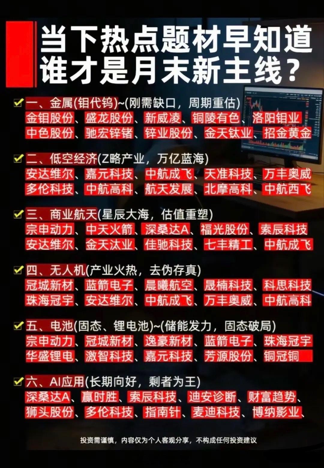 月末资金轮动全景🔥六大核心题材主线+龙头完整梳理月末市场呈现多主线并行、资金轮