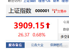卧槽，这么久一直在三千八，放个国庆直接三千九A股​​​