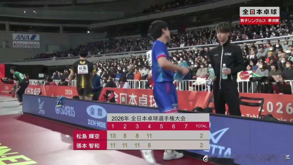 张本开局5-0落后[吃瓜]，对手松岛辉空发球发的好，第一局张本智和11-